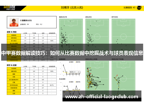 中甲赛数据解读技巧:如何从比赛数据中挖掘战术与球员表现信息 中甲赛数据解读技巧:如何从比赛数据中挖掘战术与球员表现信息
