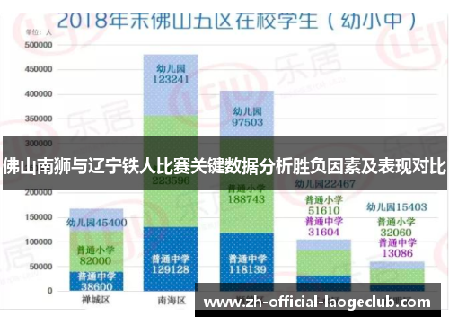 佛山南狮与辽宁铁人比赛关键数据分析胜负因素及表现对比