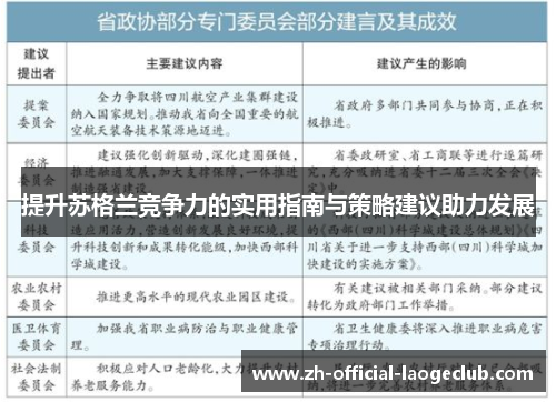 提升苏格兰竞争力的实用指南与策略建议助力发展