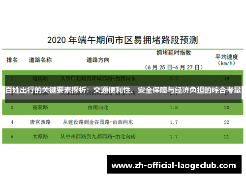 百姓出行的关键要素探析：交通便利性、安全保障与经济负担的综合考量