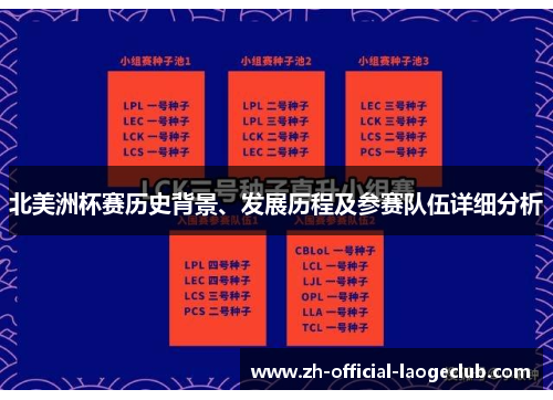 北美洲杯赛历史背景、发展历程及参赛队伍详细分析 北美洲杯赛历史背景、发展历程及参赛队伍详细分析