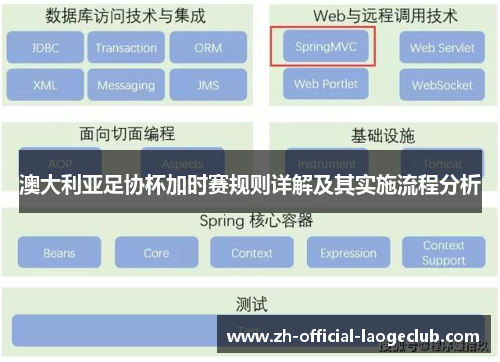 澳大利亚足协杯加时赛规则详解及其实施流程分析 澳大利亚足协杯加时赛规则详解及其实施流程分析