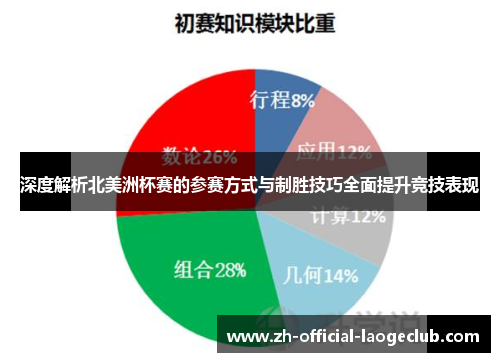深度解析北美洲杯赛的参赛方式与制胜技巧全面提升竞技表现