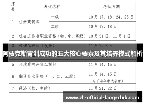 阿贾克斯青训成功的五大核心要素及其培养模式解析