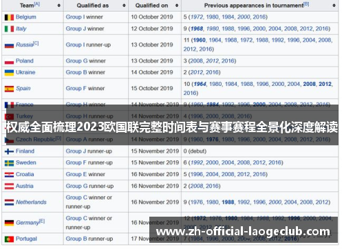 权威全面梳理2023欧国联完整时间表与赛事赛程全景化深度解读 权威全面梳理2023欧国联完整时间表与赛事赛程全景化深度解读