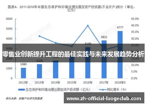 零售业创新提升工程的最佳实践与未来发展趋势分析 零售业创新提升工程的最佳实践与未来发展趋势分析