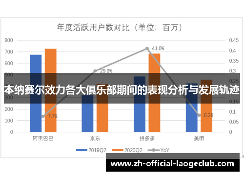 本纳赛尔效力各大俱乐部期间的表现分析与发展轨迹