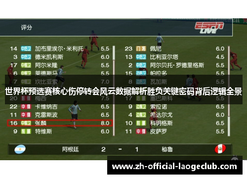 世界杯预选赛核心伤停转会风云数据解析胜负关键密码背后逻辑全景