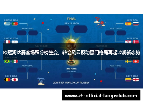 欧冠淘汰赛客场积分榜生变，转会风云搅动豪门格局再起波澜新态势