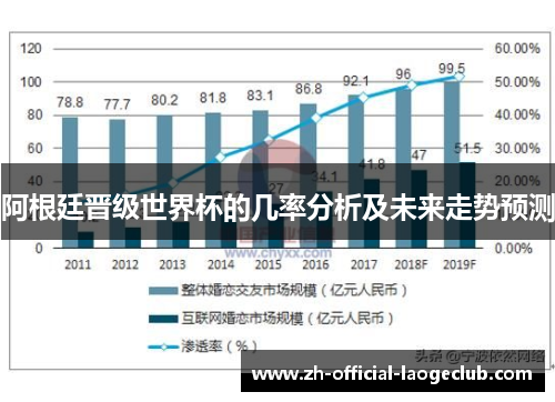 阿根廷晋级世界杯的几率分析及未来走势预测 阿根廷晋级世界杯的几率分析及未来走势预测