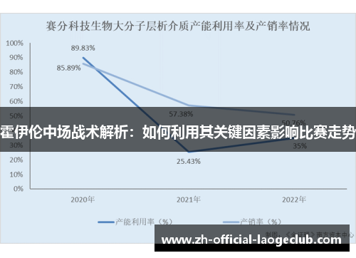 霍伊伦中场战术解析:如何利用其关键因素影响比赛走势 霍伊伦中场战术解析:如何利用其关键因素影响比赛走势