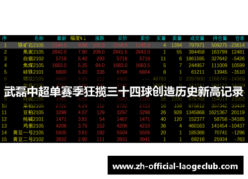 武磊中超单赛季狂揽三十四球创造历史新高记录